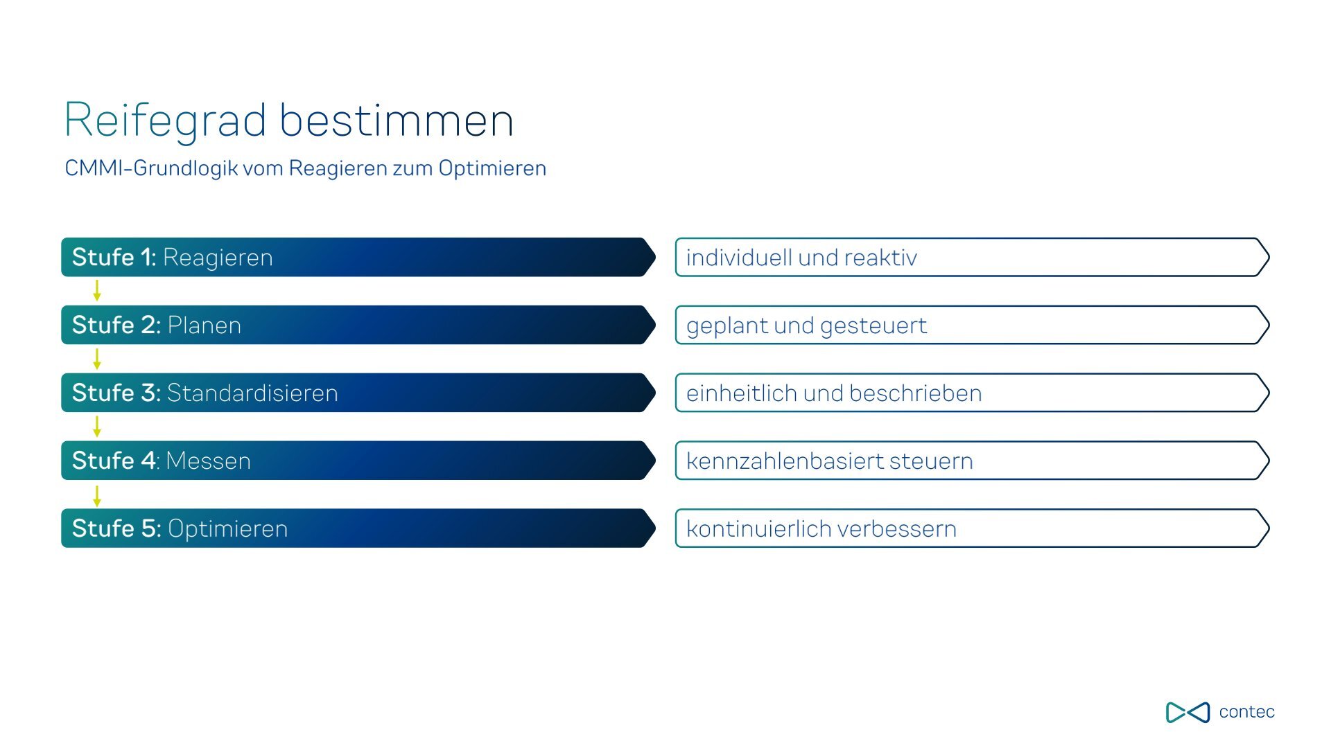 Grafik Digitalisierung Sowi