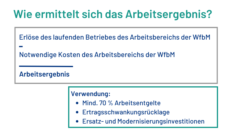 Löhne in WfbM - Arbeitsergebnis ermitteln
