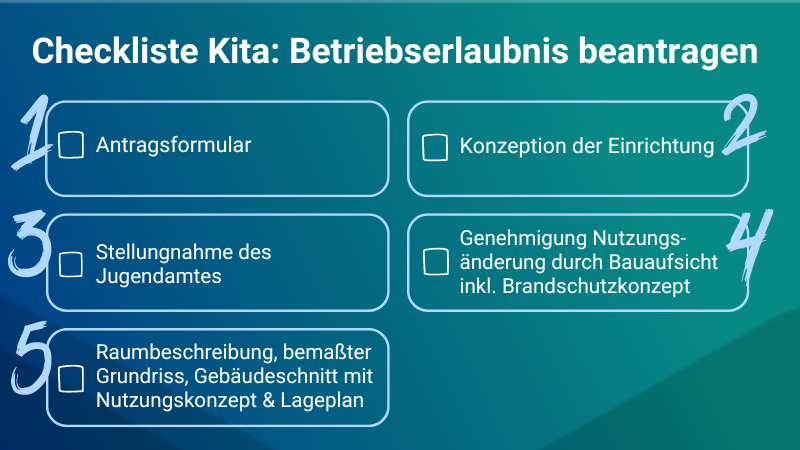 Checkliste Kita: Betriebserlaubnis beantragen. 1. Antragsformular, 2. Konzeption der Einrichtung, 3. Stellungnahme des Jugendamts, 4. Genehmigung Nutzungsänderung durch Bauaufsicht inkl. Brandschutzkonzept, 5. Raumbeschreibung, bemaßte Grundrisse, Gebäudeschnitt mit Nutzungskonzept & Lageplan