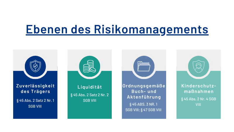 Ebenen des Risikomanagements