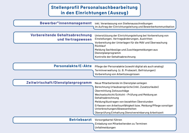 Stellenprofil-Personalsachbearbeitung-Auszug-Caritas-Speyer_neu