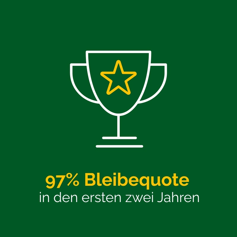 Über educaro Vermittelte Fachkräfte haben eine Bleibequote von 97% (in den ersten 2 Jahren)