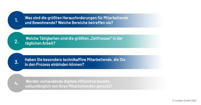 Fragen zur Identifikation von Potenzialen digitaler Innovationen für Pflegende und Bewohner*innen