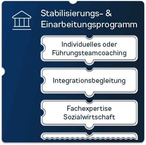 Stabilisierungs-Einarbeitungsprogramm