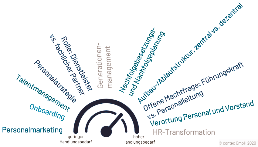 Trendbarometer