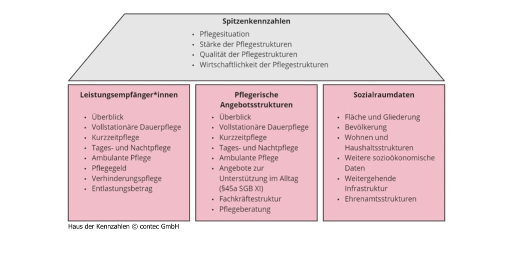 Pflegestrukturplanung leicht gemacht So können Kommunen Pflegebedarfe
